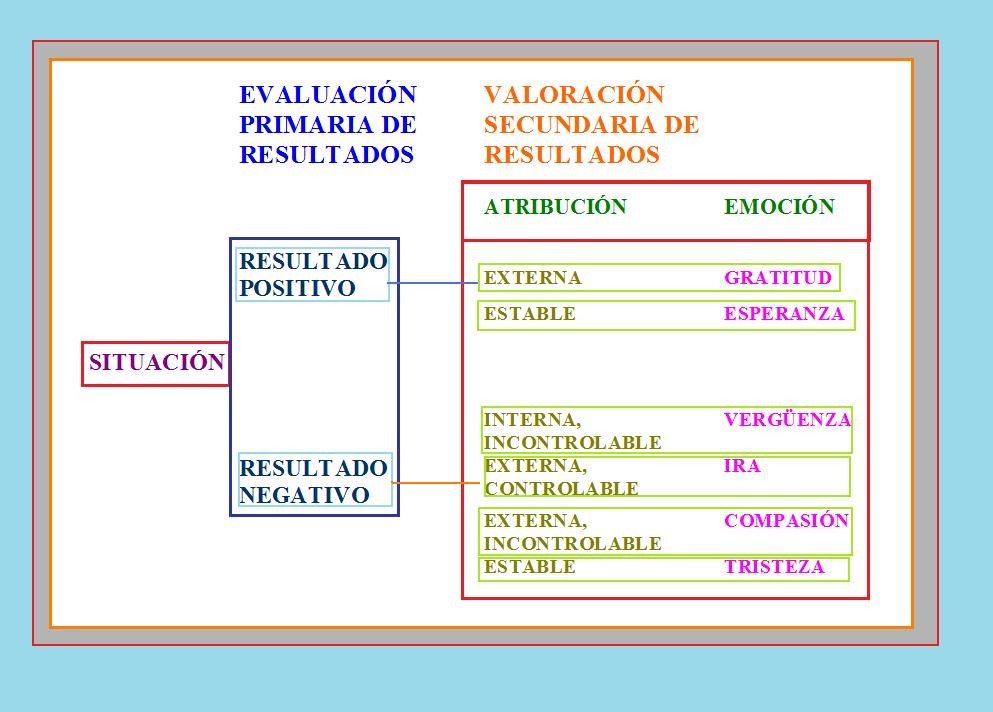 emociones